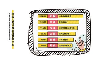 百事集團(tuán)系列產(chǎn)品包裝設(shè)計(jì)升級(jí)市場(chǎng)營(yíng)銷策劃